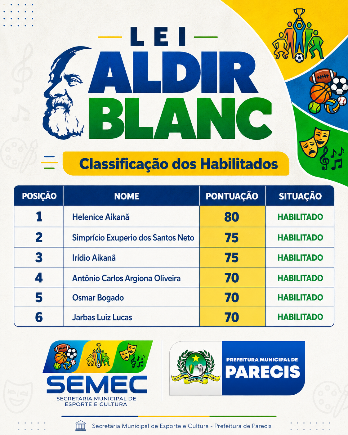 EDITAL DE CHAMAMENTO PÚBLICO Nº 001/2026 SELEÇÃO DE PROJETOS E RESULTADO PARCIAL DOS HABILITADOS – POLÍTICA NACIONAL ALDIR BLANC CICLO 2